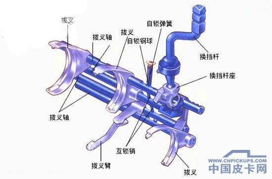 �������l ����Ƥ���ϵ�׃�����кή�ͬ