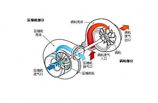 �u݆������Щ��&nbsp;&nbsp;ʹ�ò���(d��ng)�����ǰ�p��