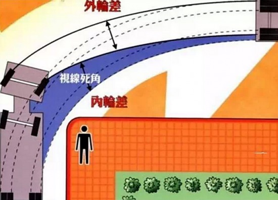 ���S��Stralis&nbsp;360&deg;ҕ�R����ҕ�X(ju��)ä�^(q��)