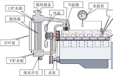 ˮ��ض��^�������l(f��)�әC(j��)��ʲôӰ푣�