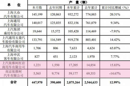 ���F(xi��n)ƽ��(w��n)  �����t�ϰ����N܇�H��1.5�f�v