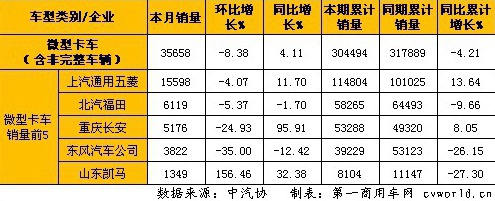 7�®a(ch��n)�N�Ј�����  �p���N��������΢��ͬ�����L