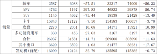 ����7���N�ۿ�܇15843�v ͬ���½�7.5%