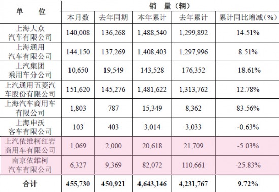 ����10�®a(ch��n)�N��(sh��)��(j��)���t&nbsp;�ؿ��N��1069�_(t��i)