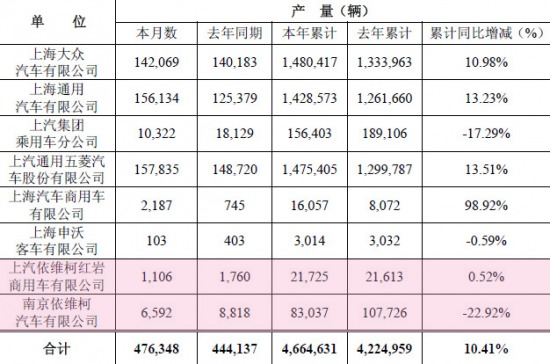 ����10�®a(ch��n)�N��(sh��)��(j��)���t&nbsp;�ؿ��N��1069�_(t��i)