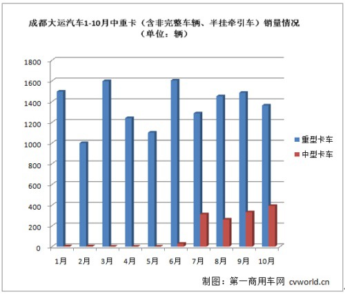 ���\(y��n)�ؿ�ǰ10���N����ͬ�����L(zh��ng)������