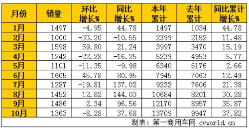 ���\(y��n)�ؿ�ǰ10���N����ͬ�����L(zh��ng)������