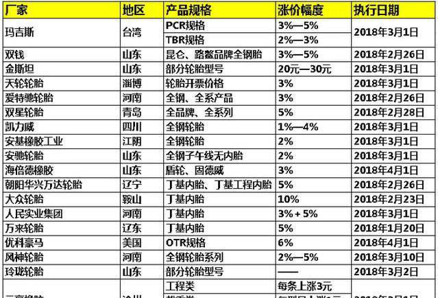 2018���_(k��i)�� ���P(gu��n)ע��݆̥�r(ji��)����ɶ��һ��