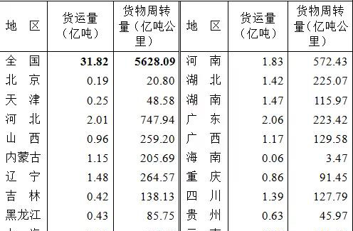 ȫ��؛�\��343.55�|����2019��ȫ����·؛�\����r�����