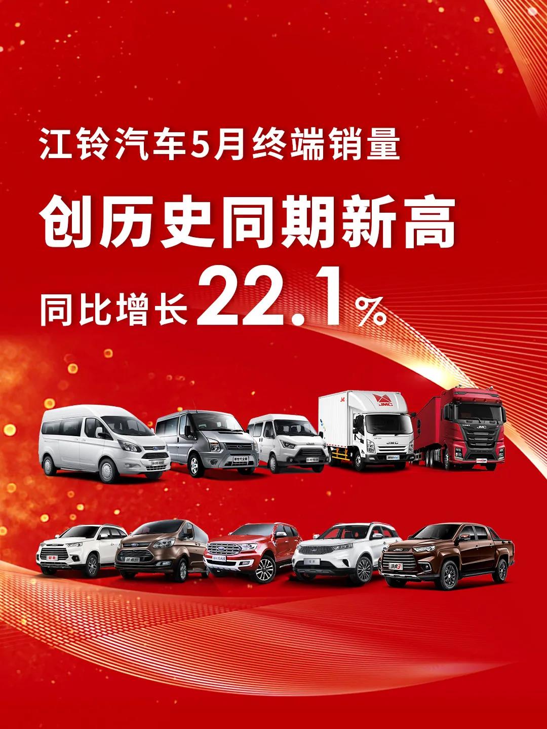 �����܇���N��ͻ��3�f��ͬ�����L22.1%