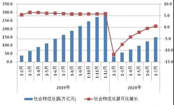 ���������ѻ֏�������ͬ�����������~��149.7�f�|Ԫ