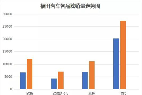 ͬ�����L��50%��������܇9���N�����m(x��)����