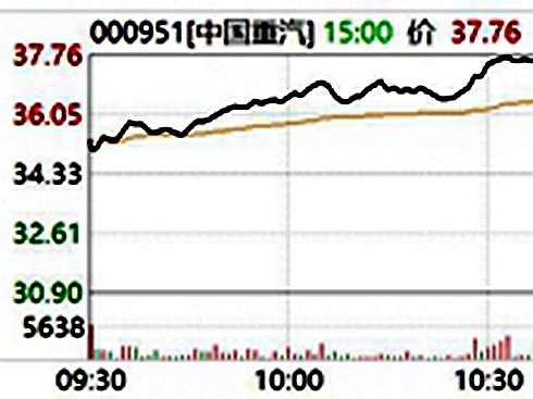 ȫ�����ݣ��Ї������qͣ�ı���߉݋