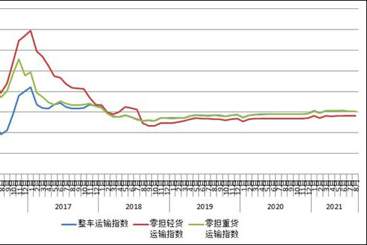 8�·��Ї�(gu��)��·�����\(y��n)�r(ji��)ָ��(sh��)��100.1�c(di��n)