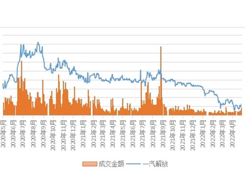 ������Ѓ����꣺��ֹ�ИI(y��)���^�����|׃��δ������