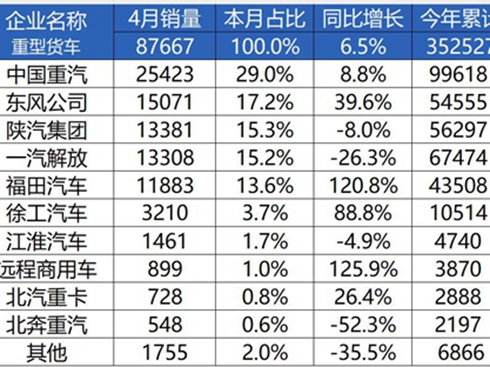 �Ї�(gu��)����4���ؿ��N����һ��3���N�ڌ�(sh��)������