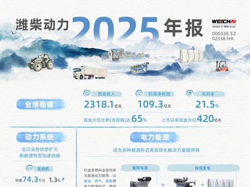 �H�����2025��ȘI(y��)��