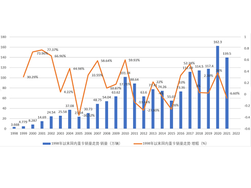 120�f�v��2022���ؿ��Ј�(ch��ng)�򳣑B(t��i)�ؚw