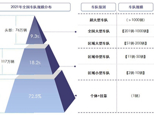 ��2022�Ї���·�\���l(f��)չ��(sh��)��(j��)��Ƥ�������°l(f��)��