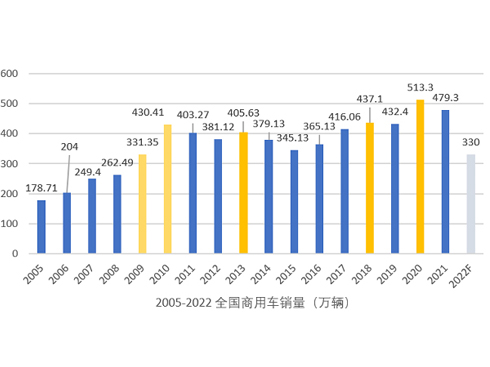 2023������܇(ch��)�Ј�(ch��ng)��ӭ��(l��i)�֏�(f��)�����L(zh��ng)
