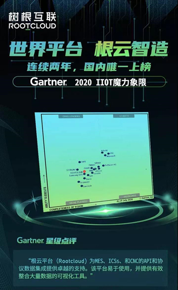 �B�m(x��)�����Ї�(gu��)Ψһ ��(sh��)����(li��n)�ٵ�Gartnerħ������