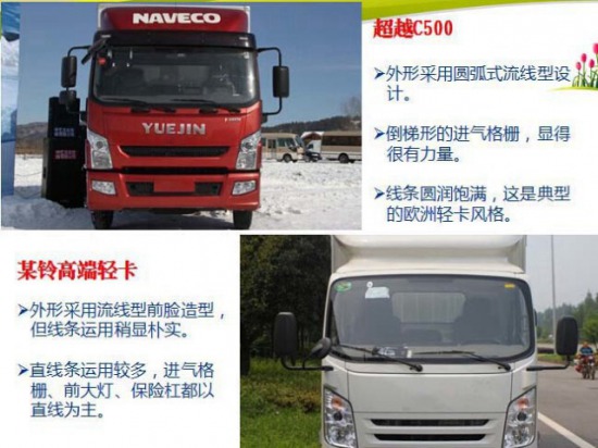 ��(gu��)IV�p���ļ��������S�³�ԽC500���V��