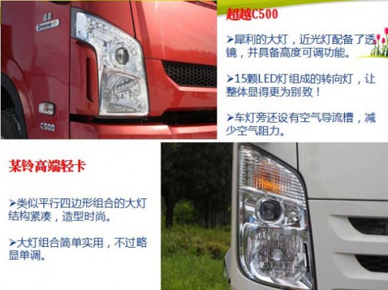 ��(gu��)IV�p���ļ��У����S�³�ԽC500���V��