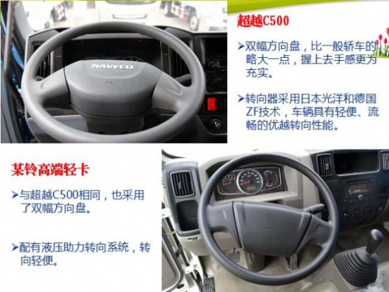 ��(gu��)IV�p���ļ��������S�³�ԽC500���V��