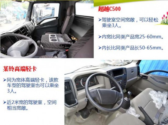 ��(gu��)IV�p���ļ��������S�³�ԽC500���V��