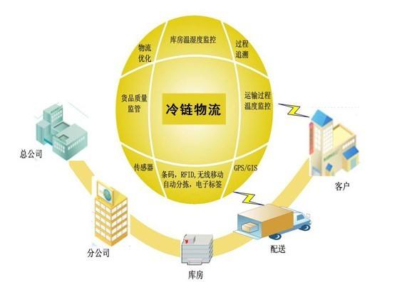 ʲô��ʳƷ���������3Tԭ�t