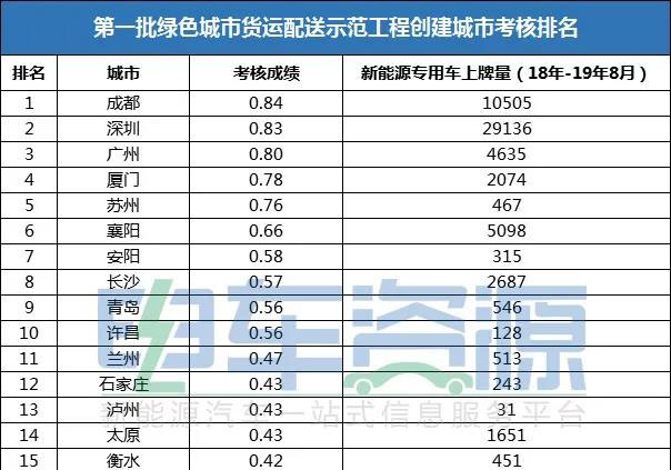 ��ͨ�����o������Դ��������܇�v����ͨ�б���