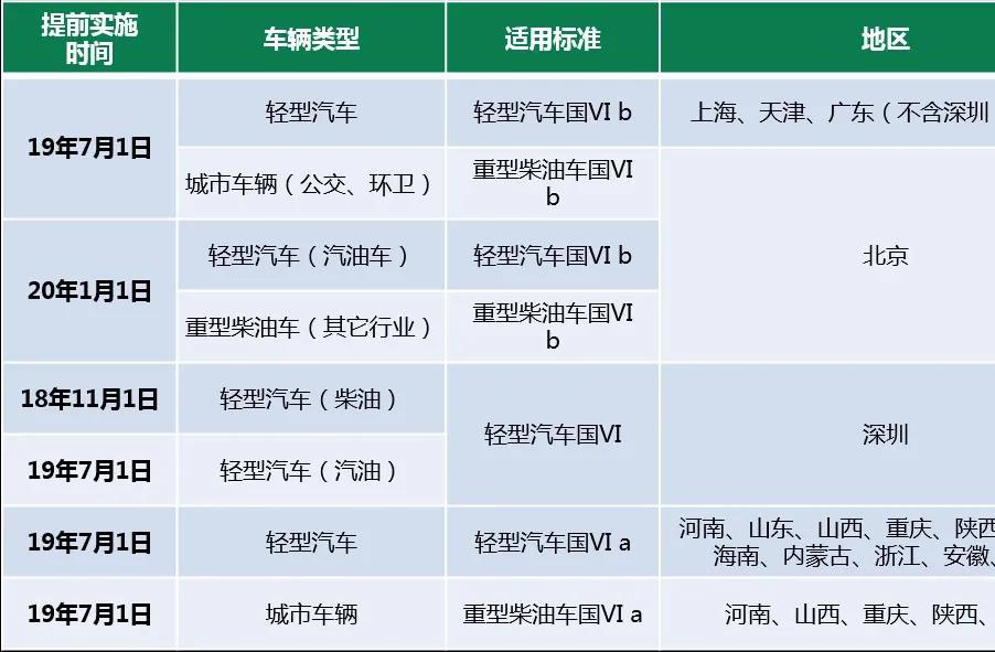 �h(hu��n)�����Ȳ��ܽ���7��1���_ʼ��ʩ�����ŷŘ�(bi��o)��(zh��n)