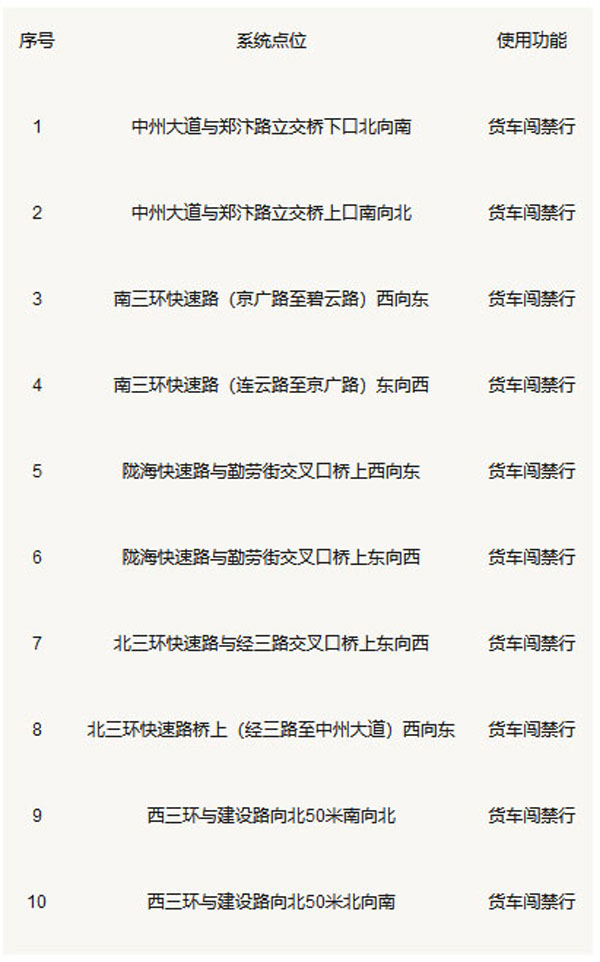 ���ݽ�����ʾһ��������؛܇�J����ץ��ϵ�y���O��