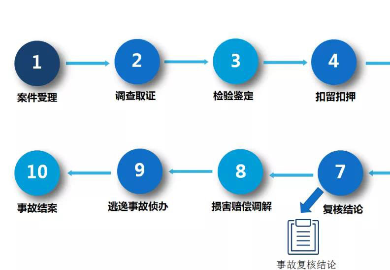 8��������ʡ���н�ͨ�¹�̎���M�ȽY���W�ϲ�ԃ