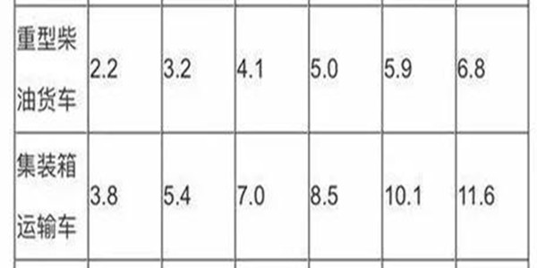 ����a�N11.6�f ������̭�a�N��Ӌ�r