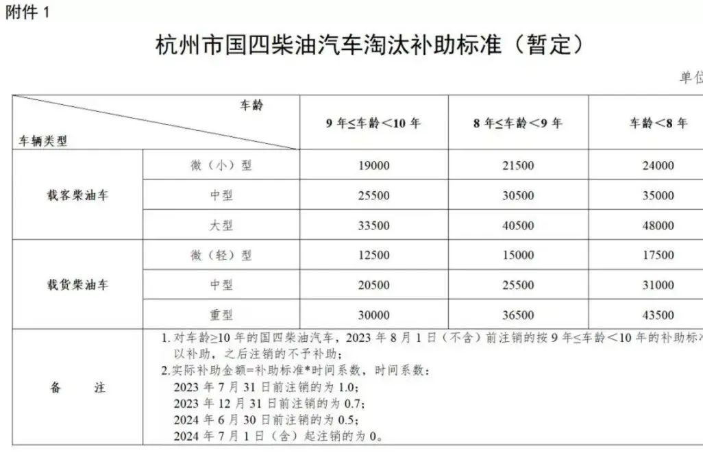 ����a(b��)�N4.35�f����һ�ذl(f��)�����Ĳ���܇��̭����