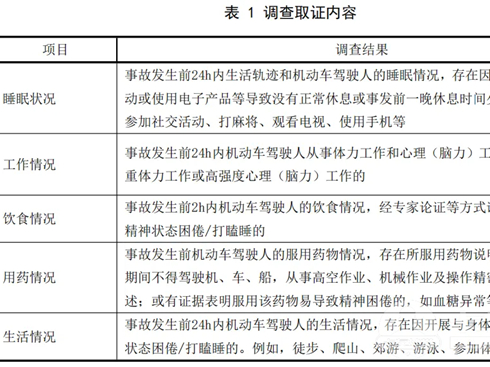 ƣ���{���Ҏ(gu��)��6��1��ʩ��