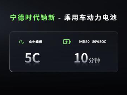 �c��늳�+�p�˼ܘ�(g��u)�����r(sh��)���_(k��i)����˕r(sh��)��