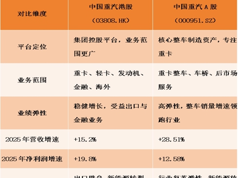 ǧ�|��ֵ ȫ���I(l��ng)�� �I(y��)��(j��)�p�����Ї�(gu��)����2026�������ن��³�