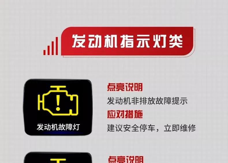 �����܇�[Ƣ�����@Щָʾ��Ҫ�J(r��n)��