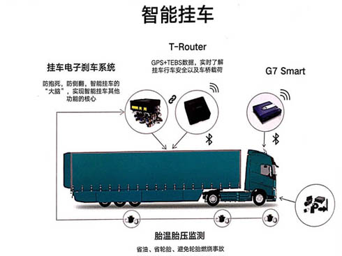 �����ؿ��˳���ӿ��G7�S��߀���I(l��ng)����